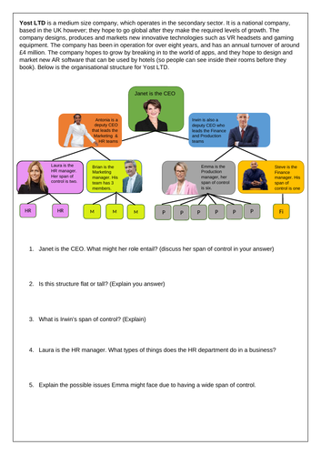 Organisational Structures