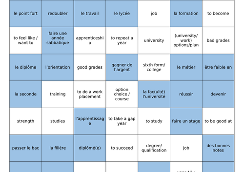 University or work?_Vocabulary and translation