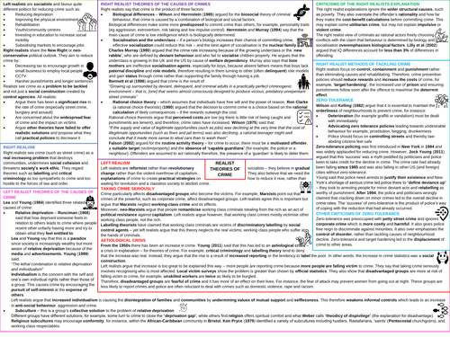 AQA A-Level Sociology Realist Theories of Crime Revision Poster
