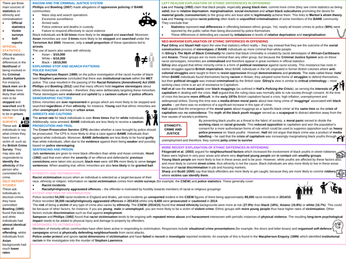 AQA A-Level Sociology Ethnicity and Crime Revision Poster