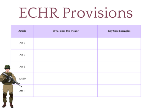 A-Level Law: ECHR Key Provisions Crib Sheet - Eduqas Human Rights