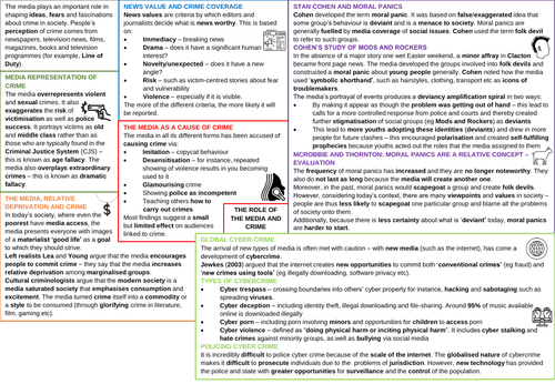 AQA A-Level Sociology Media and Crime Revision Poster