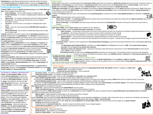 AQA A-Level Sociology Globalisation, Green Crime and State Crime Revision Poster