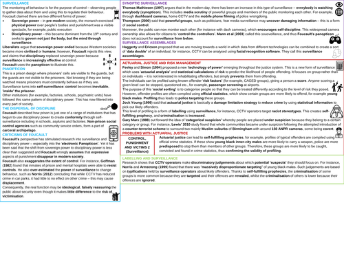 AQA A-Level Sociology Surveillance (Control, Punishment and Victims) Revision Poster