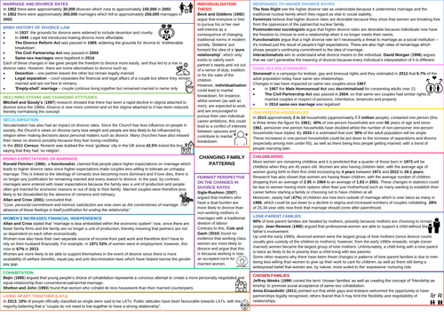 AQA A-Level Sociology Families and Households Revision Posters