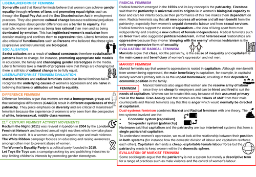 AQA A-Level Sociology Feminism Revision Poster
