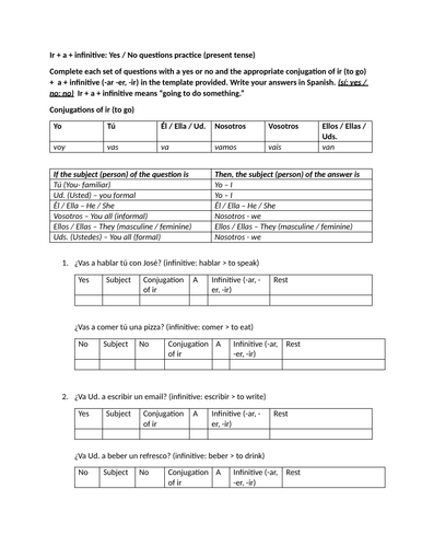 Ir + a + infinitive: Yes / No questions practice (present tense)