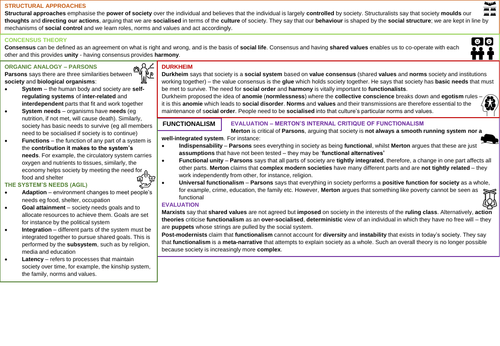 AQA A -Level Sociology Functionalism Revision Poster
