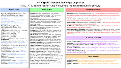 R180 OCR Sport Science TA1 Knowledge Organiser