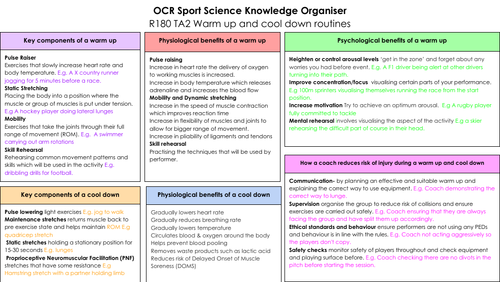 R180 OCR Sport Science TA2 Knowledge Organiser