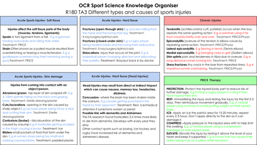 R180 OCR Sport Science TA3 Knowledge Organisers