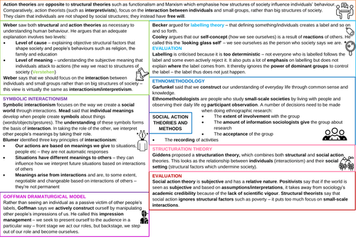 AQA A-Level Sociology Social Action Theory and Methods Revision Poster