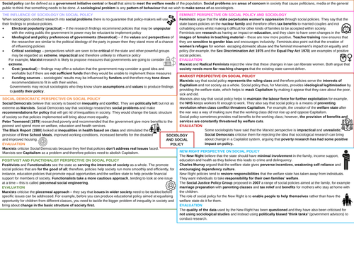AQA A-Level Sociology and Social Policy Revision Poster