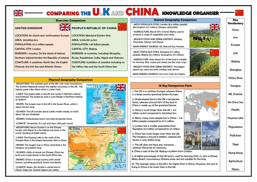 Comparison of the UK and China - Geography Knowledge Organiser!