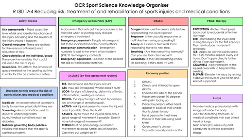 R180 OCR Sport Science TA4 Knowledge organiser