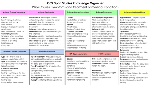 R180 OCR Sport Science TA5 Knowledge organiser