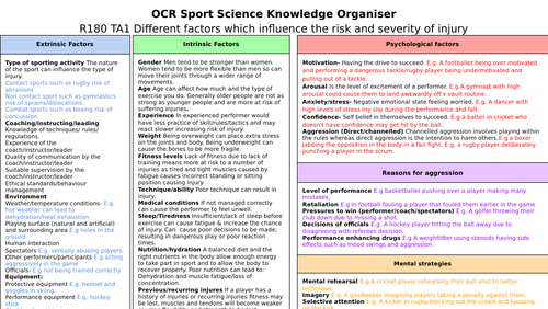 OCR Sport Science R180 (Exam) Knowledge Organisers