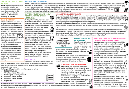 AQA A-Level Sociology Selection and Presentation of the News Revision Poster