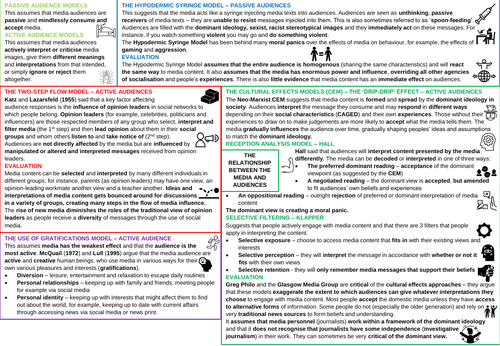 AQA A-Level Sociology Relationship between Media and Audiences Revision Poster