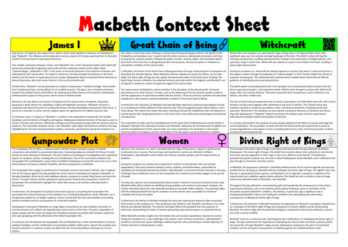 macbeth essay context
