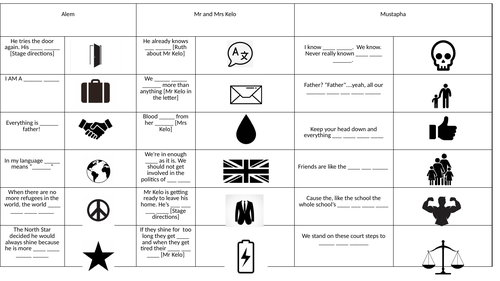 Refugee Boy GCSE Quote Deck