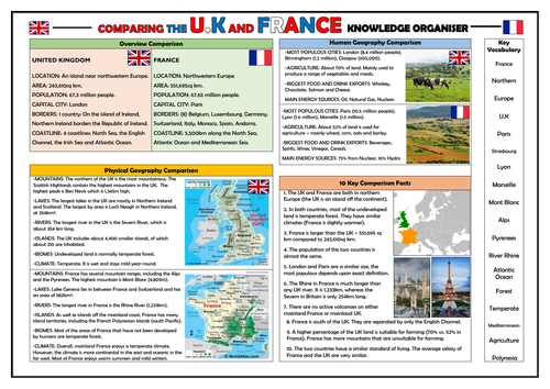 Comparison of the UK and France - Geography Knowledge Organiser!