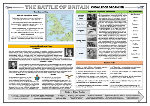 The Battle of Britain - History Knowledge Organiser!