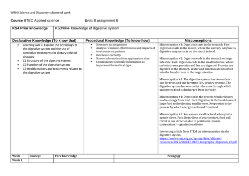 Btec applied science curriculum plan