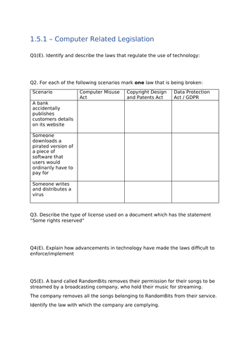 OCR A-Level Computer Science 1.5.1 Pack