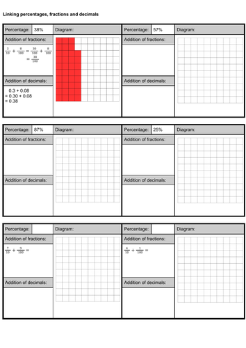 Fractions, decimals, percentages, diagrams