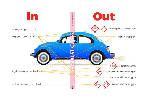 Exhaust gases