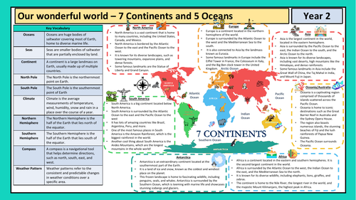 Year 2 Geography Our World Bundle - Continents and Oceans, KO, MTP , Teacher Crib Sheet