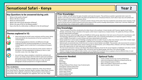 Year 2 Geography Teacher Crib Sheet Safari Kenya Africa