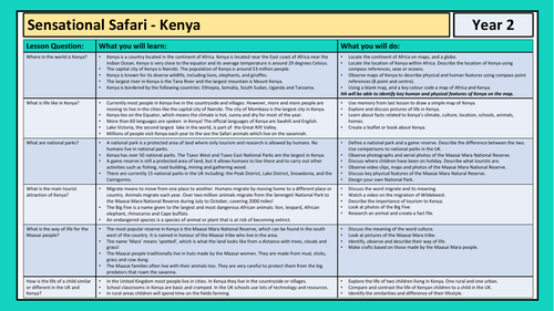 Year 2 Geography Medium Term Plan - Safari, Africa, Kenya, Tourism, Maasai Maraa, Climate