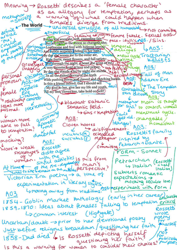 Christina Rossetti The World Annotations