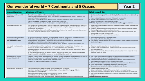 Year 2 Geography Medium Term Plan - Our World, Continents and Oceans
