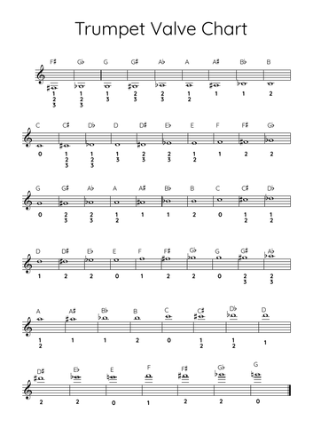 Trumpet Valve Chart | Teaching Resources