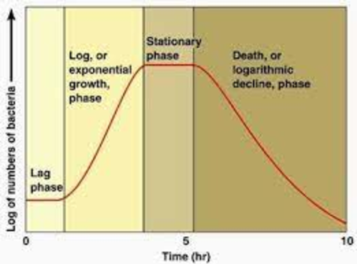 WJEC A2 3.5 Populations and ecosystems