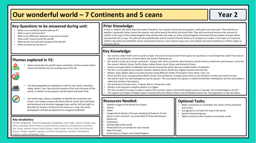 Year 2 Geography Teacher Crib Sheet - Our World Continents and Oceans