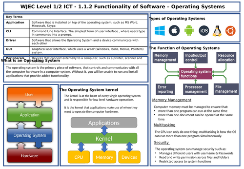 1.1.2 Software Knowledge Organiser - WJEC Vocational ICT Tech Award