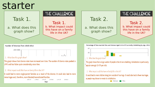 GCSE L2sson 2: families in the 21st century