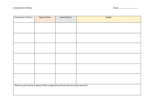 OCR GCSE PE Components of Fitness Worksheet