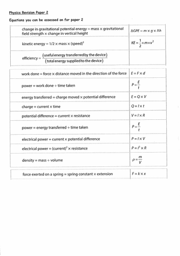 Edexcel GCSE Physics Paper 2 Active Recall Workbook | Teaching Resources