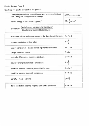 Edexcel GCSE Physics Paper 2 Active Recall Revision Workbook