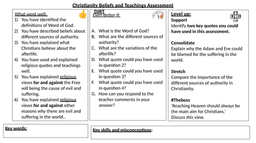 WJEC GCSE RE Christianity Beliefs and Teachings Unit 2 - Complete Scheme of Work and Assessment