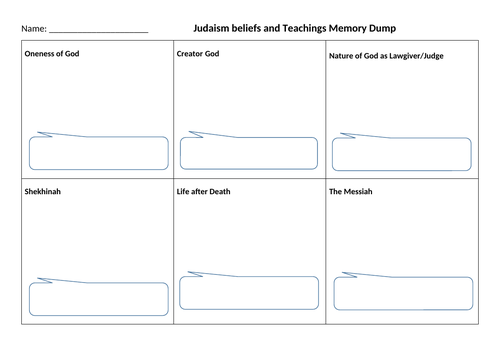 Judaism AQA B&T Memory exercise