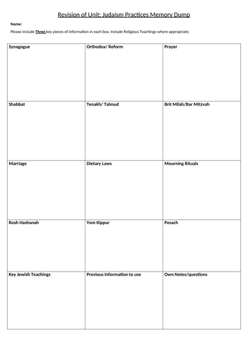 Judaism Practices memory exercise