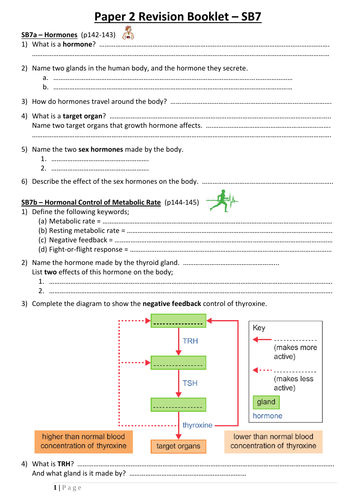 SB7 Revision Booklet (Edexcel GCSE Biology - Single Science)