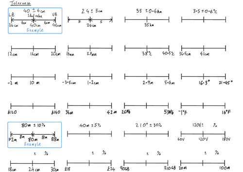 Tolerance: interpreting as a number line