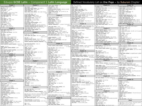 Eduqas GCSE Latin vocabulary list on 1 page by Suburani Chapter